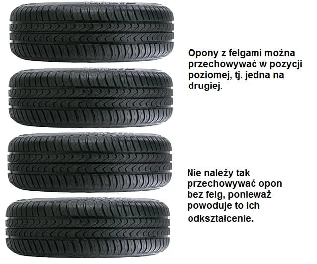 Jak przechowywać opony zimowe z felgami, aby uniknąć ich uszkodzenia Jak przechowywać opony zimowe z felgami, aby uniknąć ich uszkodzenia