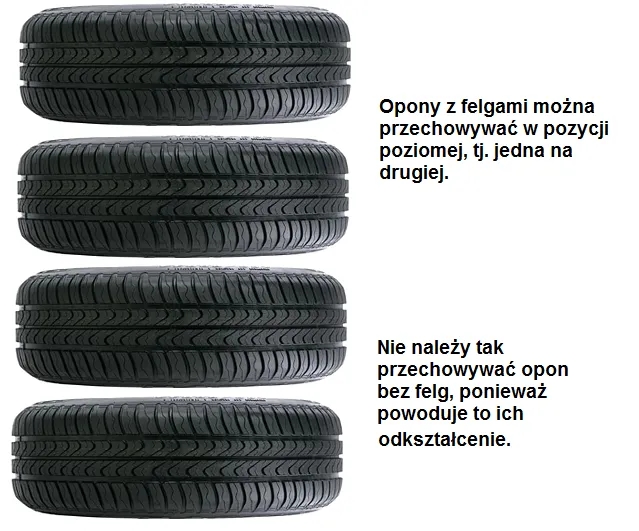Jak przechowywać opony zimowe z felgami, aby uniknąć ich uszkodzenia