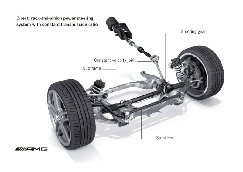 Wymiana maglownicy Alfa 156: Poradnik, koszty i objawy