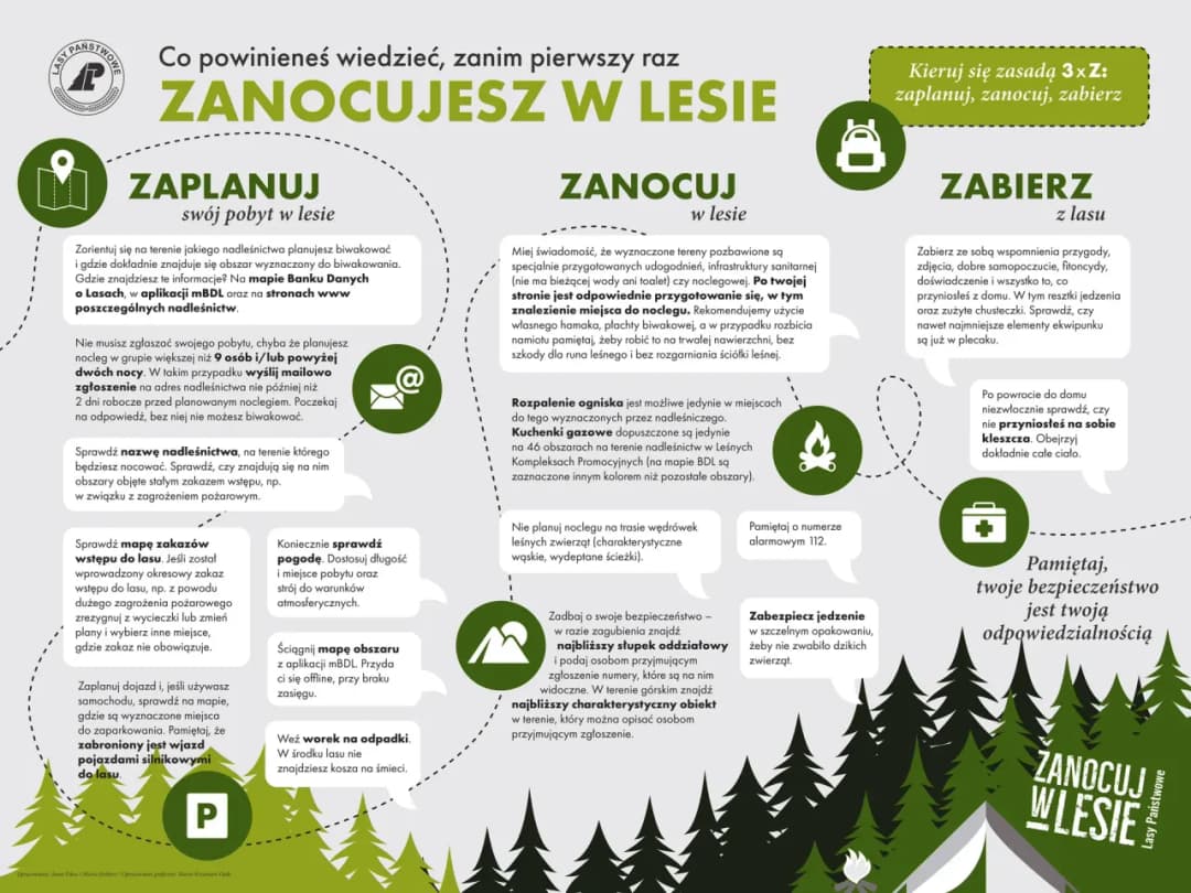 Co spakować na kemping? Kluczowe rzeczy, które musisz mieć ze sobą