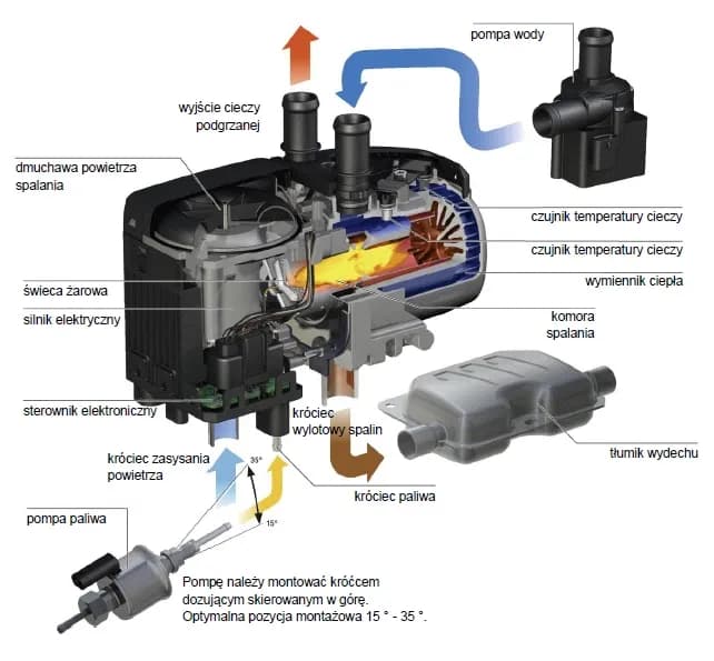 Jak działa webasto w ciężarówce? Odkryj tajemnice efektywnego ogrzewania