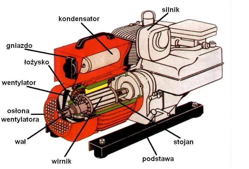 Jak zrobić agregat prądotwórczy z silnika elektrycznego - poradnik